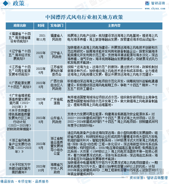 2024年中国建筑安装行业的市场发展现状及发展趋势分析_人保伴您前行,人保护你周全
