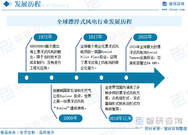 2024年中国建筑安装行业的市场发展现状及发展趋势分析_人保伴您前行,人保护你周全