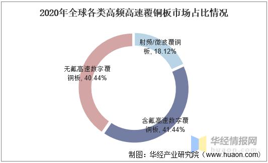 2024中国挠性覆铜板FCCL行业市场发展环境与投资分析_保险有温度,人保护你周全