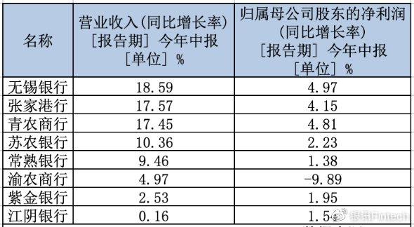 经营稳扎稳打 18股上市以来业绩持续增长