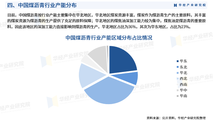 模拟电路行业产业链分析、市场特点及竞争格局_人保服务,人保财险 
