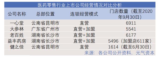 人保车险,人保财险 _万亿元级赛道 医药电商迎来拐点 医药电商行业现状及前景趋势研究分析