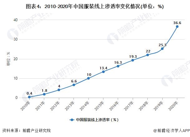 社交媒体行业发展现状及前景趋势研究分析_人保服务 ,人保有温度