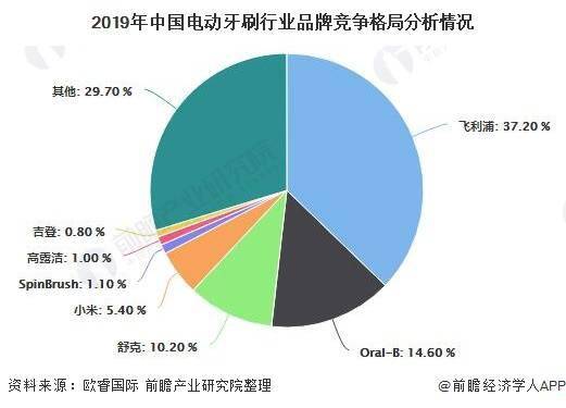 人保服务 ,人保财险政银保 _牙刷行业发展现状及前景趋势研究分析