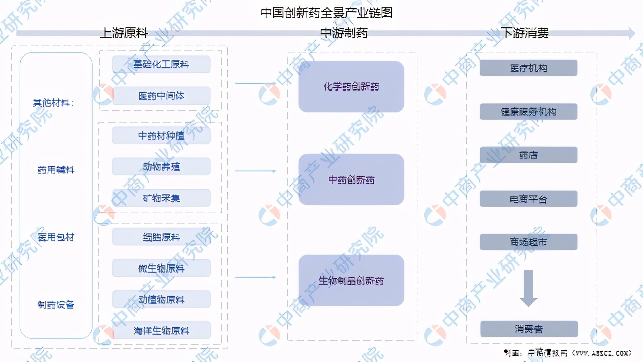 大健康产业发展趋势及产业链分析_保险有温度,人保伴您前行