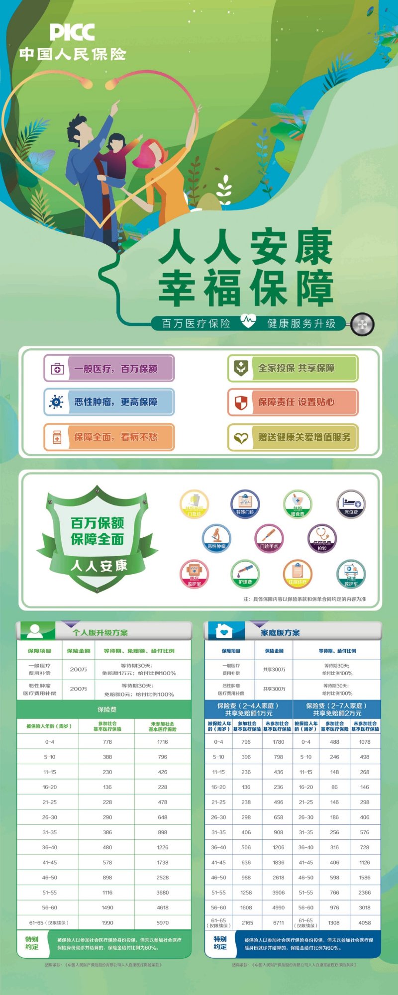 互联网餐饮行业市场现状及前景趋势研究分析_人保伴您前行,人保财险政银保 