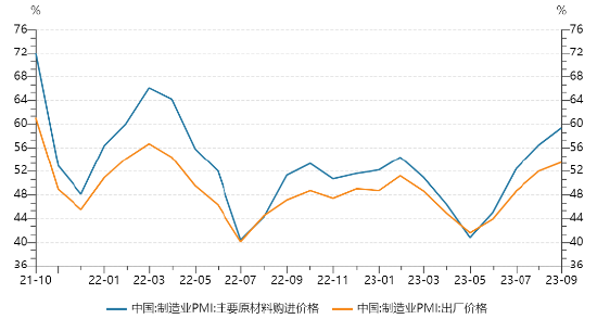 PMI重回扩张区凸显制造业景气度，深市公司业绩乘势而上