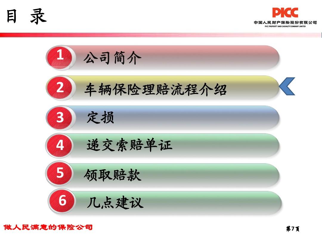 燃油清净剂行业市场驱动因素分析及未来发展前景_人保财险 ,人保有温度
