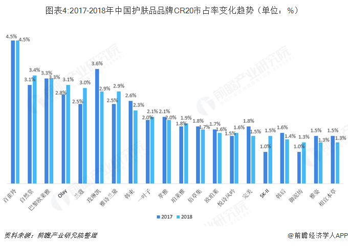化妆品本土品牌份额持续提升 化妆品行业市场现状及前景趋势研究分析_人保车险,人保财险 