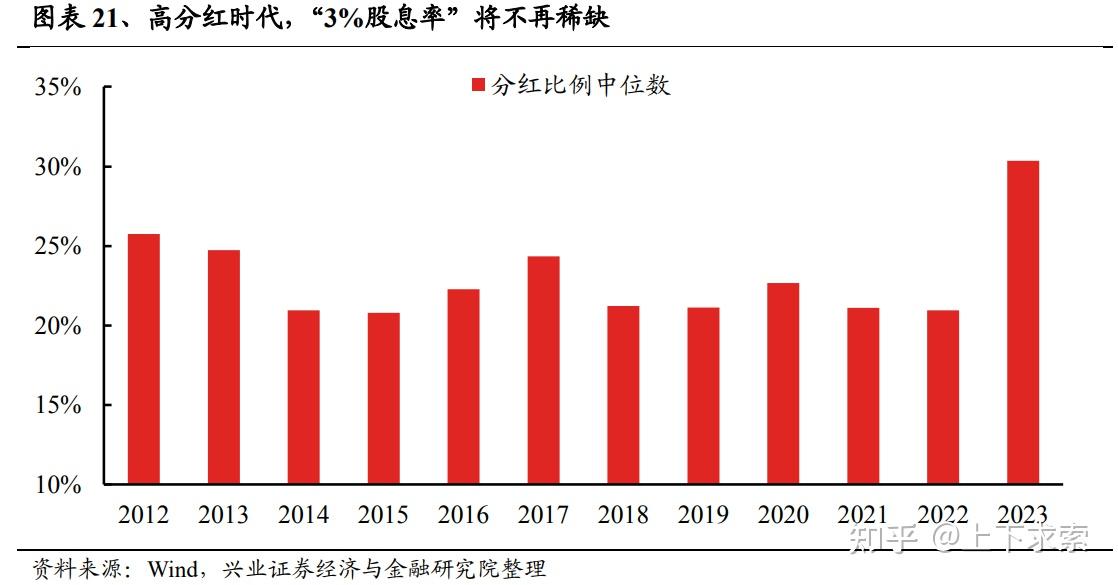 A股五大险企前5月保费出炉：产险景气度回升 人身险四升一降 寿险定价调整将有利短期销售