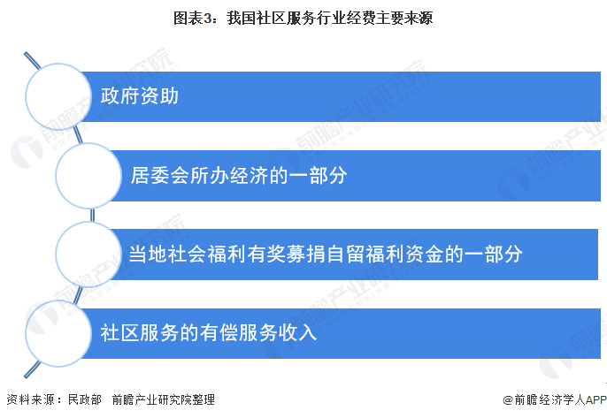 保险有温度,人保护你周全_CCRC康养社区市场现状及未来发展前景预测