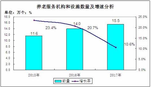 保险有温度,人保护你周全_CCRC康养社区市场现状及未来发展前景预测