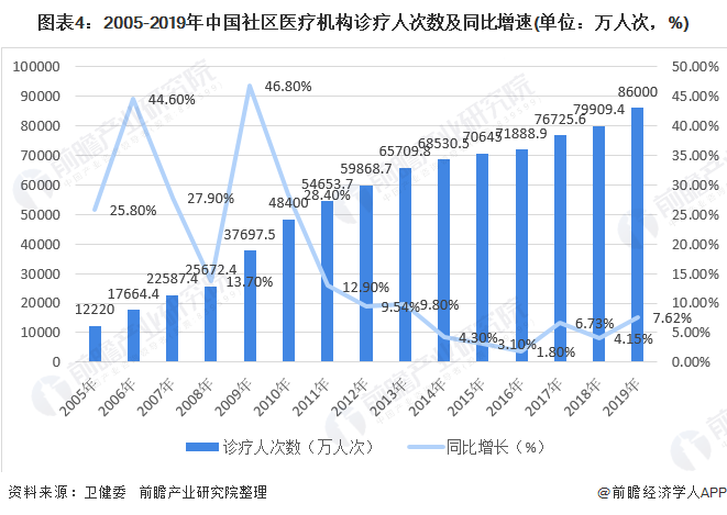 保险有温度,人保护你周全_CCRC康养社区市场现状及未来发展前景预测