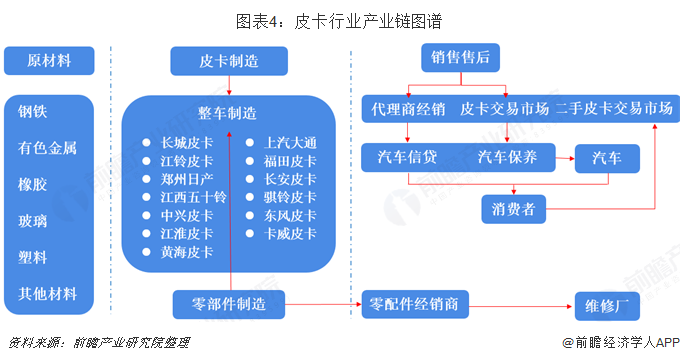 人保服务 ,人保护你周全_汽车钢行业分析 汽车钢行业发展现状及未来市场供需趋势