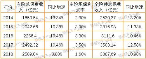 电饭煲哪个牌子好_人保车险 品牌优势——快速了解燃油汽车车险,人保财险