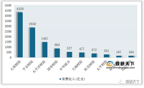 2024医疗软件行业发展现状及市场规模、企业格局分析_保险有温度,人保伴您前行