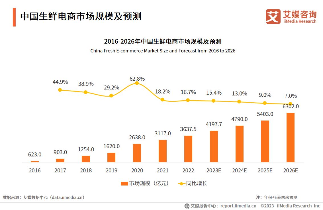 2024农村网络零售行业政策环境、市场现状及未来发展前景_拥有“如意行”驾乘险，出行更顺畅！,人保有温度