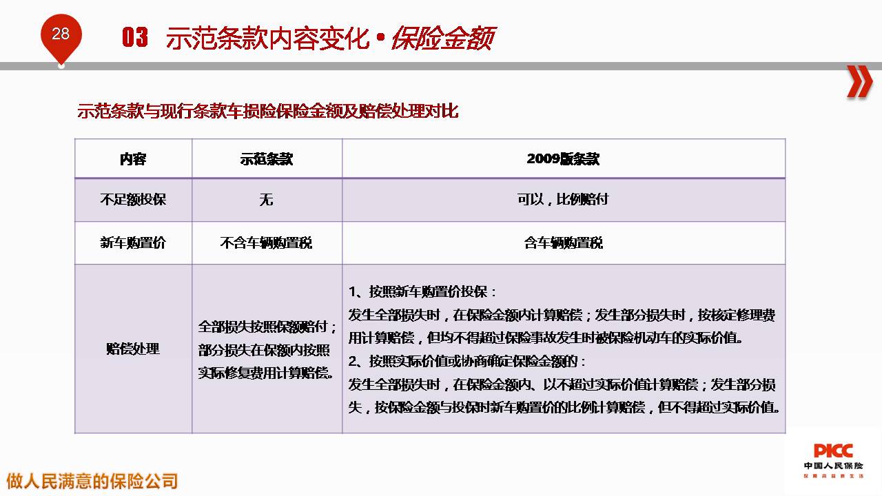 人保车险   品牌优势——快速了解燃油汽车车险,人保服务 _2024夜游经济行业市场未来发展方向及潜力分析