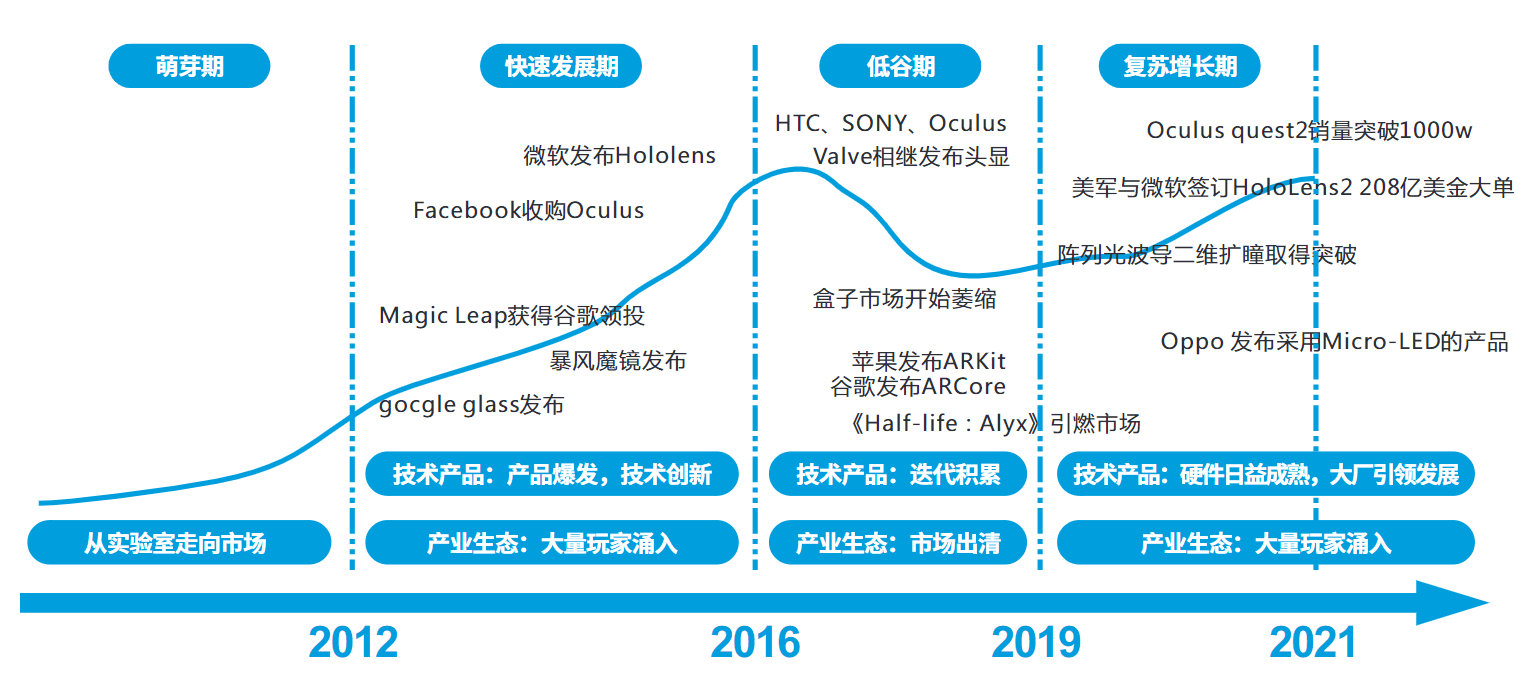 人保服务 ,人保财险政银保 _2024年中国扩展现实（XR）行业的市场发展现状及投资风险分析