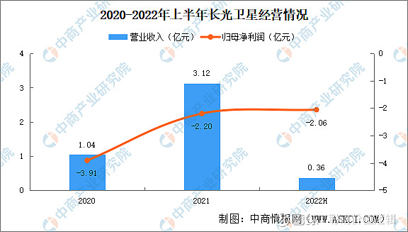 保险有温度,人保服务_2024中国外资医院行业市场分析及发展前景预测