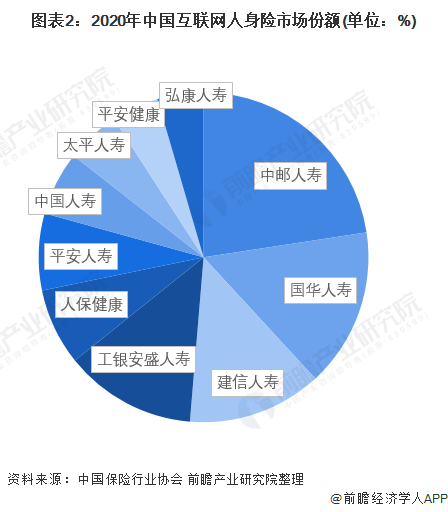 保险有温度,人保服务_2024中国外资医院行业市场分析及发展前景预测