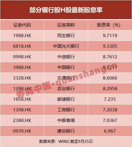 30万亿险资加速调研：稳股息、高成长上市公司最受关注