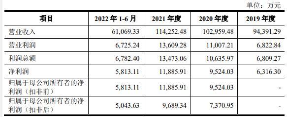 A股申购 | 达梦数据(688692.SH)开启申购 产品市占率位居中国数据库管理系统市场国内数据库厂商前列