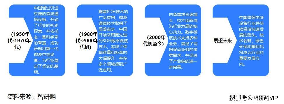 中国游乐设备产业链与细分产业分析_人保财险政银保 ,人保财险