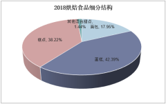 植物油供给严重不足,核桃油发展潜力大 中国草本食用油行业细分产业分析及发展趋势预测_拥有“如意行”驾乘险,出行更顺畅!,人保护你周全