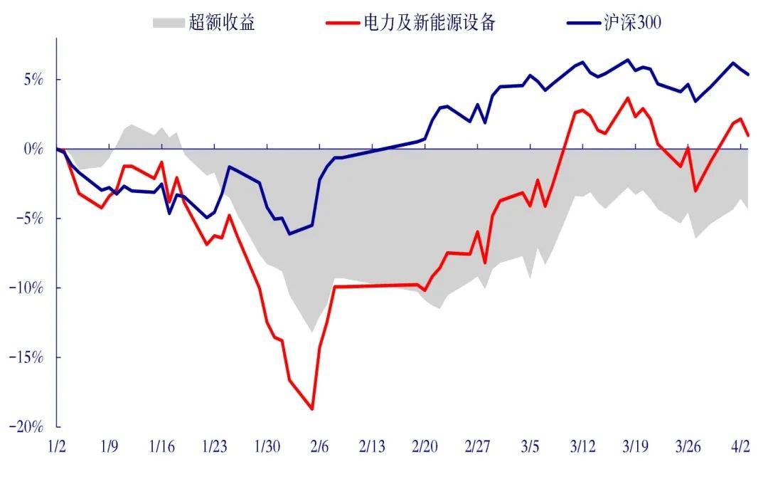 光伏周报：硅料价格全线下调 捷佳伟创子公司签30亿元大单