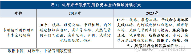 人保车险,人保护你周全_2024债券行业深度分析及投资战略研究 财政部将于7月在香港发行90亿元人民币国债