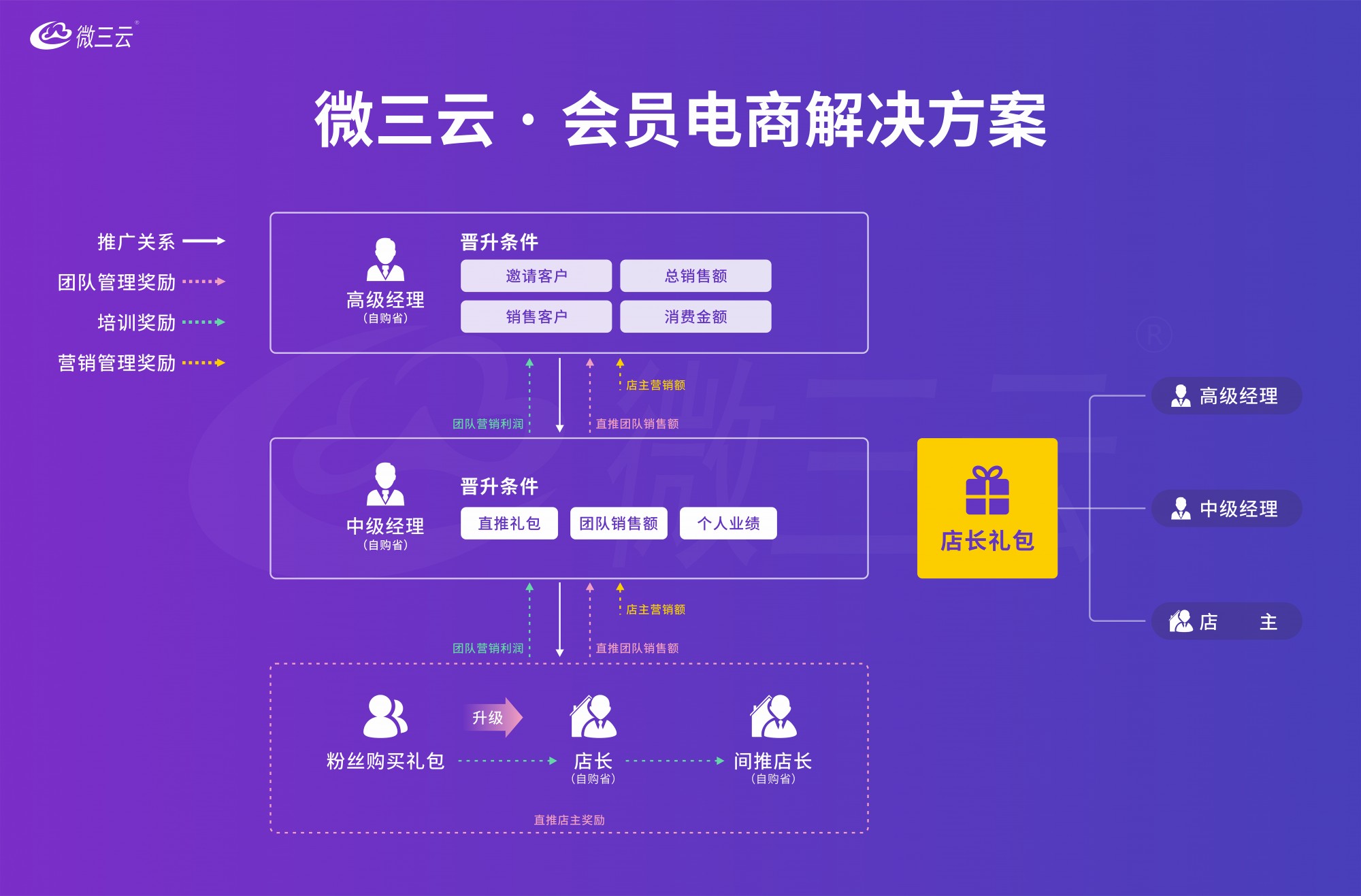 保险有温度,人保车险   品牌优势——快速了解燃油汽车车险_中国出行O2O行业市场现状深度研究及前景预测
