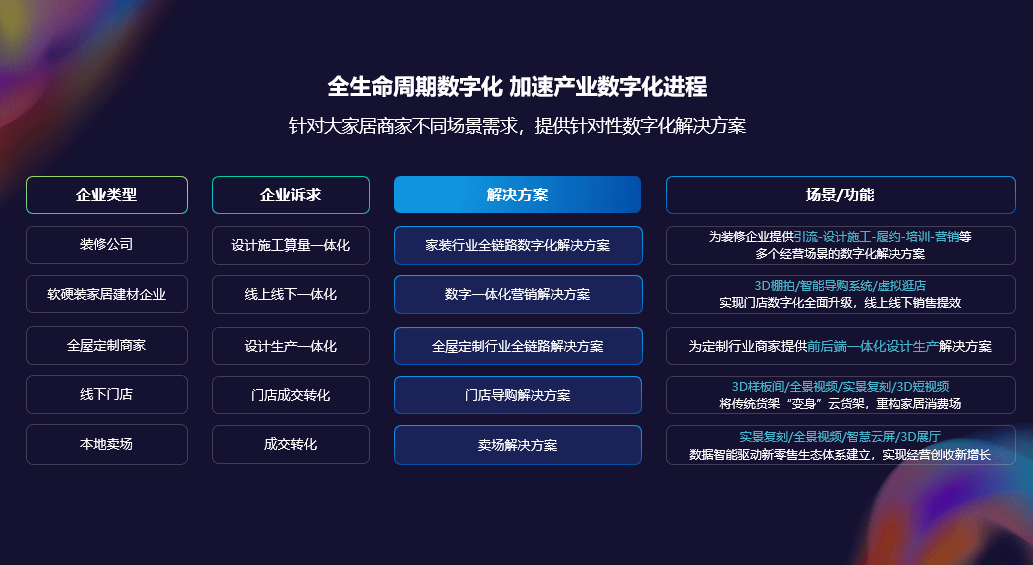 存量时代 物业企业重视数字化转型