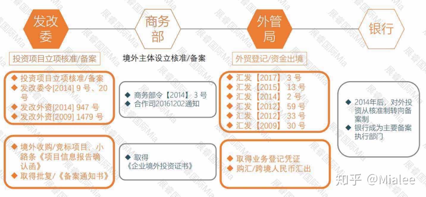 商务部等十部门发文 支持境外机构投资境内科技型企业