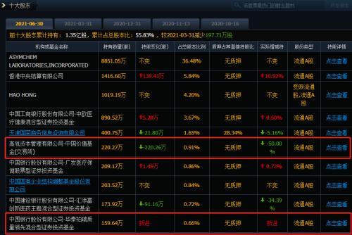 刚刚！高瓴宣布：购回隆基绿能，收益上交！新募60亿资金将加仓A股
