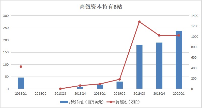 刚刚！高瓴宣布：购回隆基绿能，收益上交！新募60亿资金将加仓A股