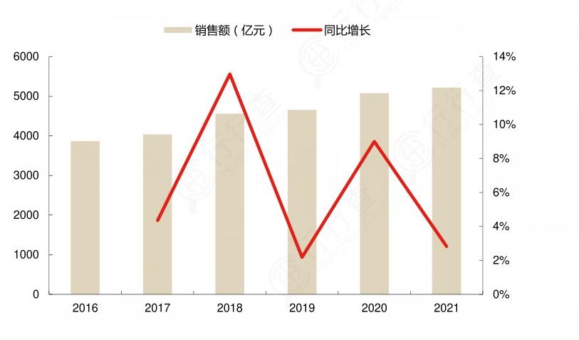 人保财险 ,人保护你周全_2024中国贸易代理行业市场现状、面临的挑战及机遇分析