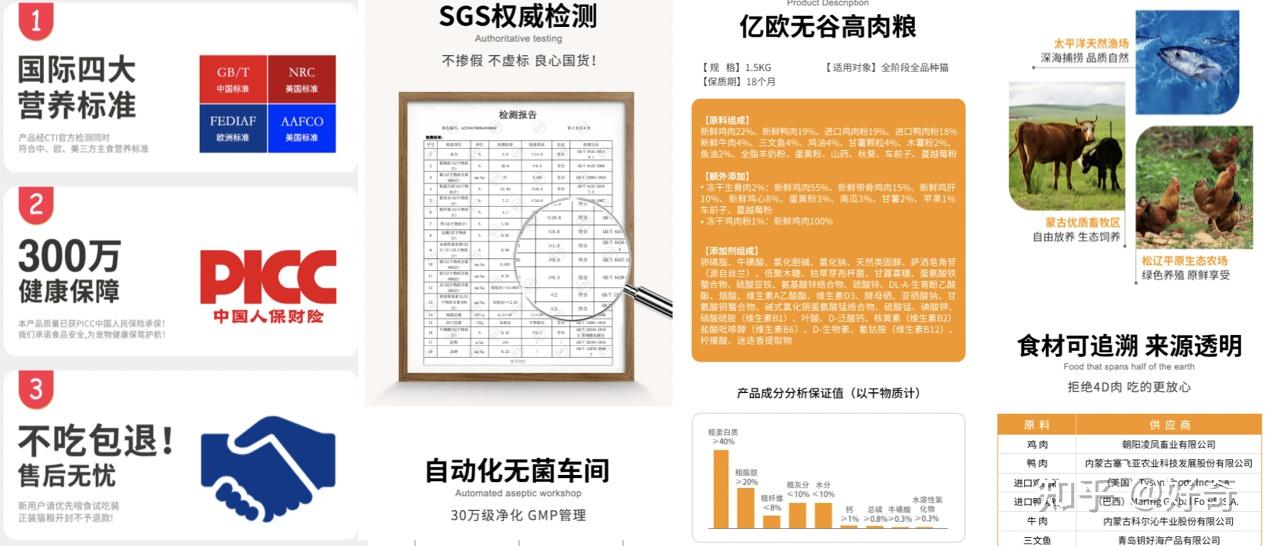2024年中国猫粮行业的市场发展现状及投资价值评估分析_保险有温度,人保车险