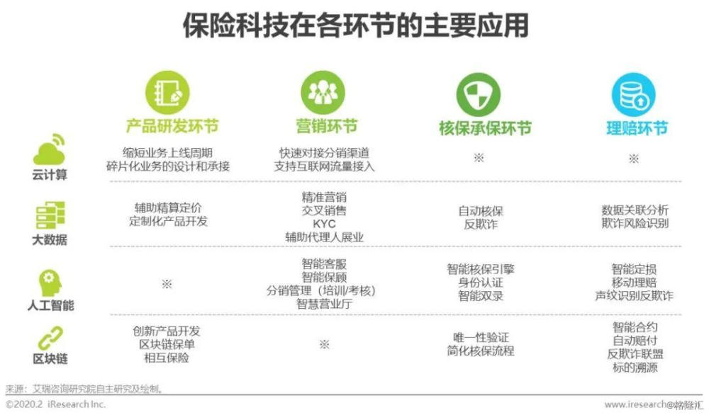 城市更新行业的市场现状及前景趋势研究分析_保险有温度,人保财险