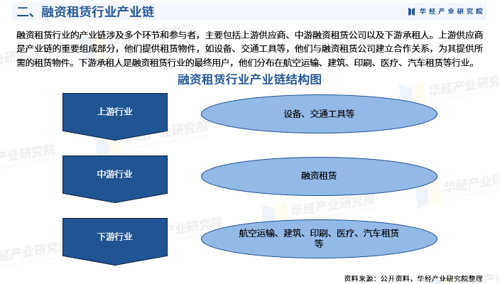 2024年中国花卉种植行业的产业链结构及投资价值评估分析_人保服务,人保护你周全