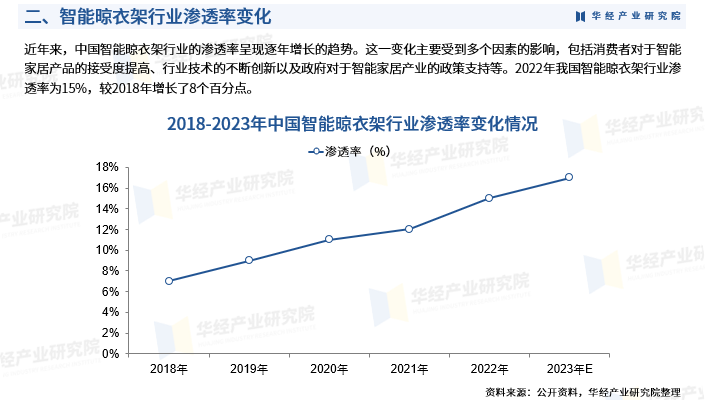2024年中国花卉种植行业的产业链结构及投资价值评估分析_人保服务,人保护你周全