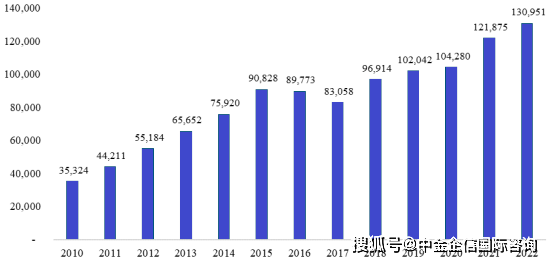 网络安全行业发展现状及市场规模、投融资分析2024_人保服务 ,拥有“如意行”驾乘险，出行更顺畅！