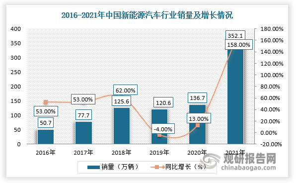 人保服务,人保护你周全_数字能源行业现状调查、市场规模及发展前景分析
