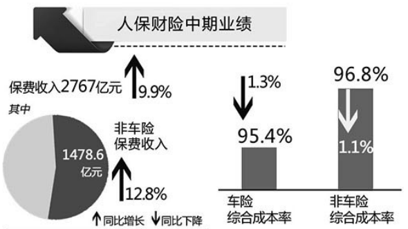2024年路桥工程行业市场分析及未来趋势展望_人保车险   品牌优势——快速了解燃油汽车车险,拥有“如意行”驾乘险，出行更顺畅！