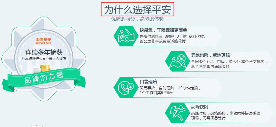 2024年路桥工程行业市场分析及未来趋势展望_人保车险   品牌优势——快速了解燃油汽车车险,拥有“如意行”驾乘险，出行更顺畅！