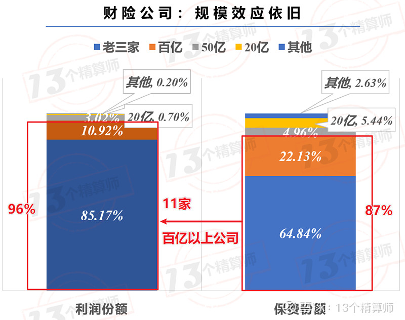 人保财险 ,人保有温度_股权投资产业现状及未来发展趋势分析