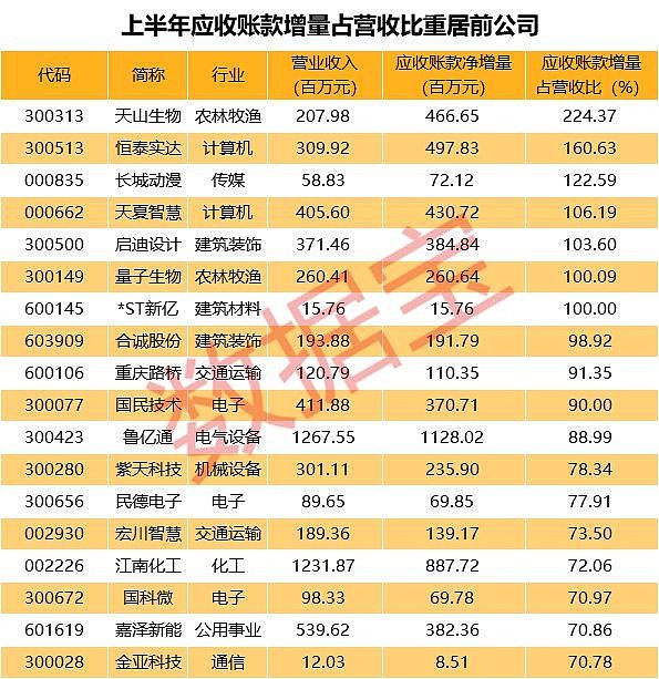 上半年A股五大险企负债端持续改善，保费收入同比增长3.03%