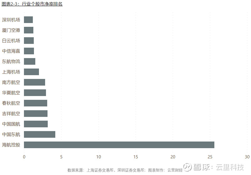 上半年A股五大险企负债端持续改善，保费收入同比增长3.03%