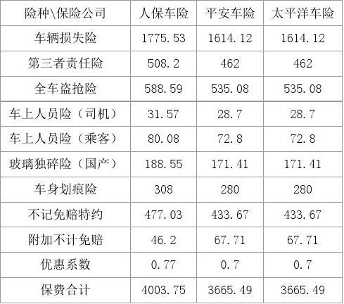 2024年创可贴行业的市场发展现状及投资价值评估分析_人保车险   品牌优势——快速了解燃油汽车车险,人保伴您前行