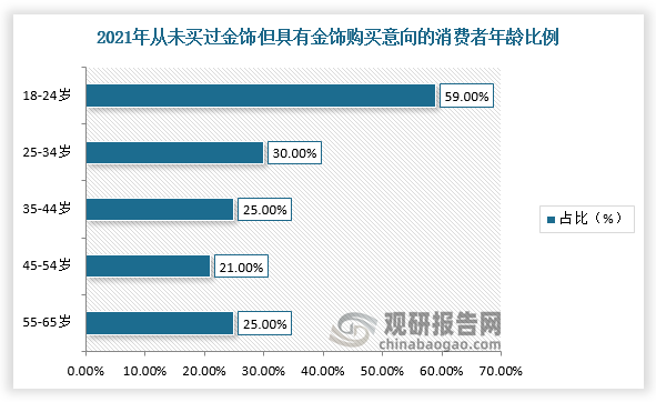 保险有温度,人保财险政银保 _一次性使用卫生用品行业市场现状、前景趋势研究分析